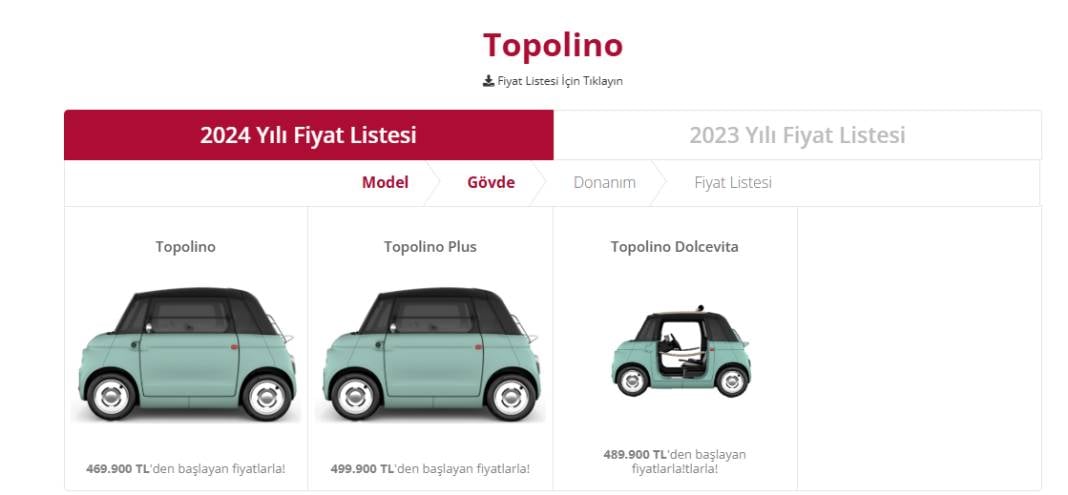 Fiat Türkiye'deki en ucuz modelinde kampanya yaptı. Bayiler meraklılarıyla doldu 2